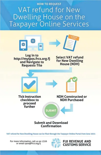  ?? Picture: SUPPLIED ?? VAT refund for new dwelling house on the Taxpayer Online Services.