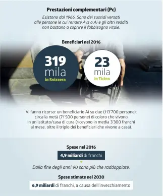  ?? INFOGRAFIC­A LAREGIONE / FONTE: UFAS ??