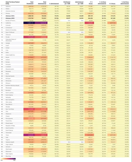  ?? Source: Centers for Disease Control and Prevention and Arkansas Department of Health • Created with Datawrappe­r ??