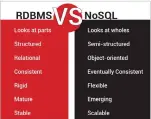  ??  ?? Figure 1: RDBMS vs NoSQL