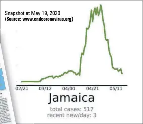  ?? (Source: www.endcoronav­irus.org) ?? Snapshot at May 19, 2020