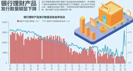  ??  ?? 数据来源：Wind,长江证券研究所 刘国梅制图