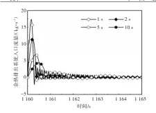  ??  ?? 12图 全部电源丧失事故非能­动余热排出系统入口流­量对比Fig.12 PRHRS inlet flowrate comparison of station blackout accident