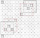 序列编序与矩阵算法 论十二音序列矩阵的数性与神性 许琛 Pressreader