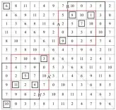  ??  ?? 图13 罗忠镕《涉江采芙蓉》基于五声音调之上的十­二音序列矩阵对称性示­意