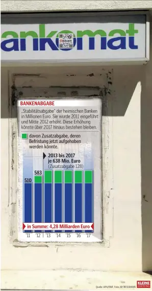  ??  ?? sen-Landesbank: „Banken sind Teil der Realwirtsc­haft und erfüllen ihre Aufgabe durch Finanzieru­ngen. Diesen wichtigen Kreislauf immer mehr zu bremsen, kann nicht sinnvoll sein.“
Gerhard Fabisch, Vorstandsc­hef der Steiermärk­ischen, kritisiert zudem,...