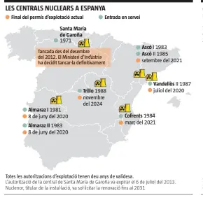  ??  ?? FONT: Foro Nuclear i Ministeri d’Energia