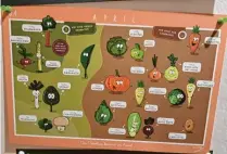  ?? ?? Kennen Sie das saisonale Gemüse für jeden Monat? Das Bild zeigt Produkte für April.