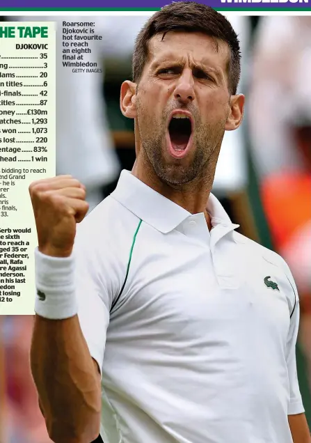  ?? GETTY IMAGES ?? Roarsome: Djokovic is hot favourite to reach an eighth final at Wimbledon