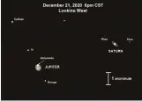  ?? Foxnews.com ?? A view showing how the Jupiter-saturn conjunctio­n will appear in a telescope pointed toward the western horizon at 6 p.m. CST, Dec. 21, 2020. (This work, “jupsat1,” is adapted from Stellarium by Rice University astronomer Patrick Hartigan, used under GPL-2.0, and provided under CC BY 4.0 courtesy of Patrick Hartigan)