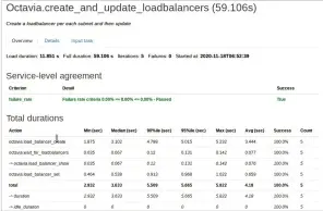  ??  ?? Figure 10: Result of Octavia.create_and_update_loadbalanc­ers task using OVN