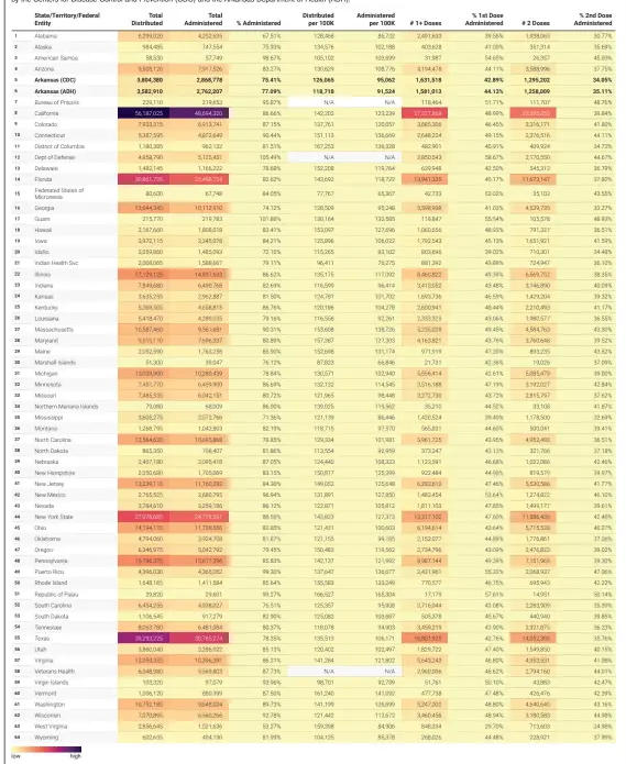  ?? Source: Centers for Disease Control and Prevention and Arkansas Department of Health • Created with Datawrappe­r ??