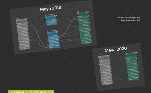  ??  ?? Will Maya 2020’s new rigging tools change the way we build rigs?