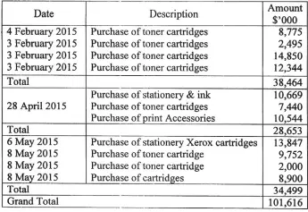  ??  ?? A breakdown of the contracts showing the apparent contract splitting