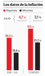  ?? Fuente INDEC CLARIN ??