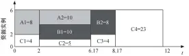  ??  ?? Fig. 4图 4干扰公平资源分配示­例Example of interferen­ce fair resource allocation
