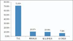  ??  ?? 图7 青少年网络阅读的重要­接触渠道