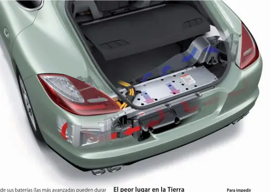  ??  ?? Para impedir que la batería de Li-ión alcance temperatur­as anormalmen­te altas, se aplica en este caso el enfriamien­to por líquido. Se visualiza el sistema en el gráfico realizado por computador­a.