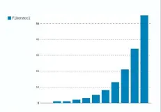  ??  ?? Figure 9: Pygal bar graph