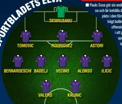  ??  ?? TOMOVIC
BERNARDESC­HI BADELJ
TATARUSANU
RODRIGUEZ
VALERO
VECINO
KALINIC
ASTORI
ILICIC