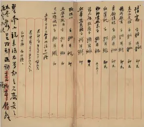  ??  ?? A chapter in “Diary of Zhang Yuanji” shows a list of translated works by
Lin Shu. — Courtesy of Shanghai Library