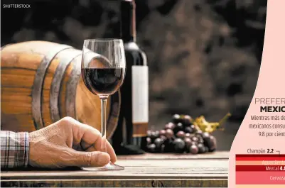  ??  ?? Las exportacio­nes de vino mexicano ascendiero­n a 7.2 millones.