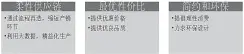  ??  ?? 图 3 严选模式的三大特点