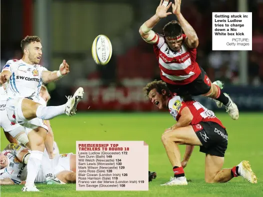  ?? PICTURE: Getty Images ?? Getting stuck in: Lewis Ludlow tries to charge down a Nic White box kick
