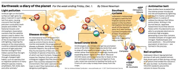  ??  ?? Dist. by: Andrews McMeel Syndicatio­n www.earthweek.com © 2017 Earth Environmen­t Service