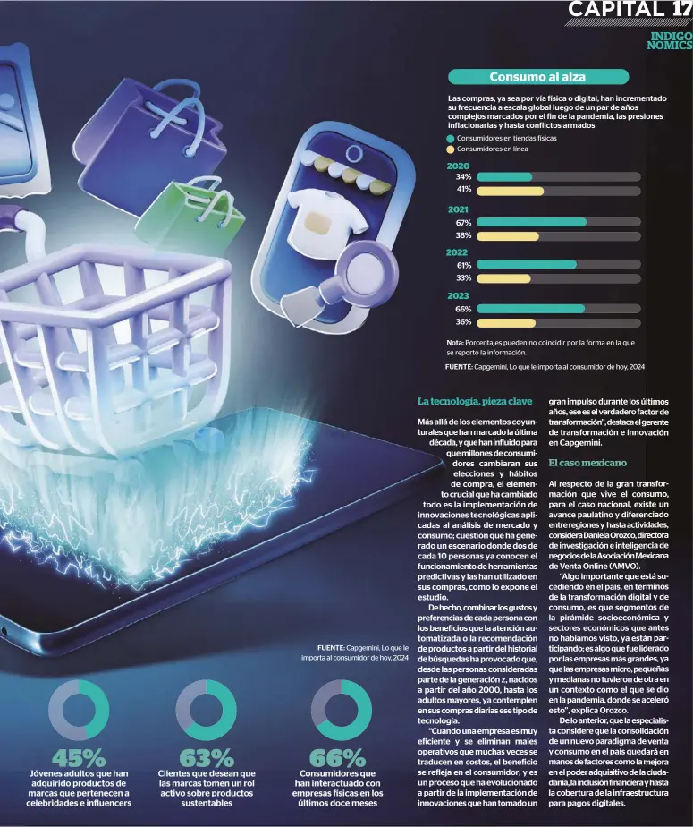  ?? ?? FUENTE: Capgemini, Lo que le importa al consumidor de hoy, 2024