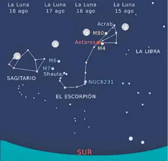  ?? / GRÁFICO: GERMÁN MARTÍNEZ GORDILLO ?? Mapa estelar del Escorpión y sus cúmulos estelares. La Luna para los días 15 al 18 de agoto de 2021.