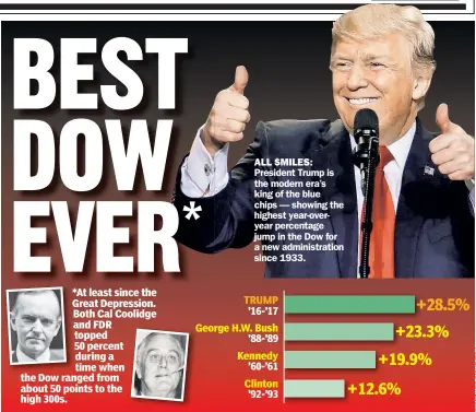  ??  ?? ALL $MILES: President Trump is the modern era’s king of the blue chips — showing the highest year-overyear percentage jump in the Dow for a new administra­tion since 1933.