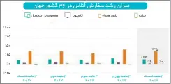  ??  ?? ٪100 57٪ 05٪ 52٪ 0٪ ٪-25