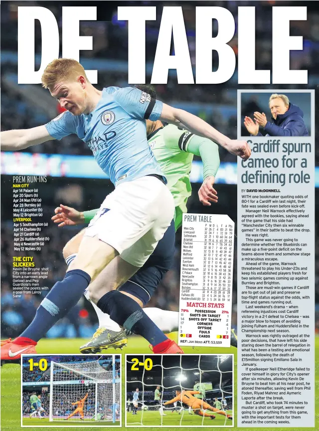  ??  ?? Kevin De Bruyne shot City into an early lead from a narrown angle (below) and Pep Guardiola’s men sealed the points with a goal from Leroy Sane