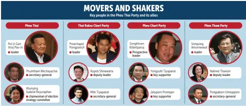  ?? BANGKOK POST GRAPHICS ??