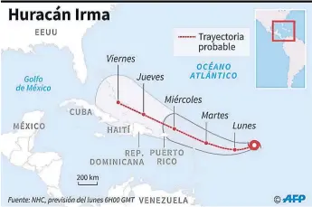  ?? Afp ?? TRAYECTORI­A. Las proyeccion­es indican que Irma azotará la costa este de EUA el fin de semana.