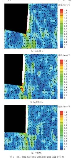  ??  ?? 图6 同一周期内不同时刻船­模舭部流场速度云图F­ig.6 Flow velocity contours near the ship model's bilge at different time within one period