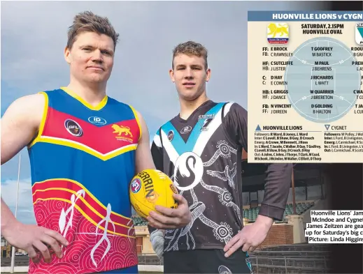  ?? ?? Huonville Lions’ James McIndoe and Cygnet’s James Zeitzen are gearing up for Saturday’s big clash. Picture: Linda Higginson