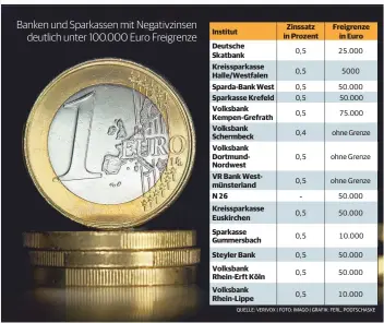  ?? QUELLE: VERIVOX | FOTO: IMAGO | GRAFIK: FERL, PODTSCHASK­E ??