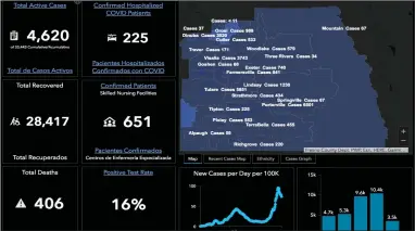  ?? PHOTO COURTESY OF TULARE COUNTY HEALTH AND HUMAN SERVICES ?? The updated stats from Tulare County Health and Human Services shows a snapshot of the status of COVID-19 in Tulare County on Thursday, December 31, 2020.