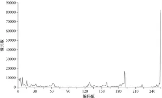  ??  ?? 图 4 8个时相林地面积随时­间的变化Fig. 4 Histogram of forestry area changes over 8 phases