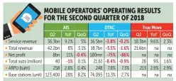  ?? BANGKOK POST GRAPHICS ?? Sources: Company filings with SET