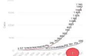  ?? /CAPTURA DE PANTALLA ?? En el primer día de la nueva normalidad, Hidalgo incrementó 59 casos de Covid19