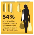  ?? SOURCE National Retail Federation survey of 7,439 consumers MIKE B. SMITH, VERONICA BRAVO/USA TODAY ??