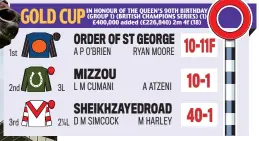  ?? BPI ?? Seven up: Order Of St George delivers Aidan O’Brien (inset) his seventh Gold Cup win