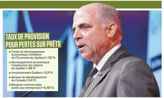  ?? PHOTO AGENCE QMI, MARIO BEAUREGARD ?? Le ministre de l’Économie et de l’Innovation, Pierre Fitzgibbon, lors d’un discours prononcé à Montréal, vendredi dernier.