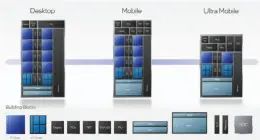  ?? ?? According to Daniel Rogers, the product manager for Alder Lake, the presence of fewer Xe EUS (32, as opposed to 96) on the desktop processor assumes the presence of discrete graphics. Note that Alder Lake supports up to four Thunderbol­t 4 ports as well as Wi-fi 6e.