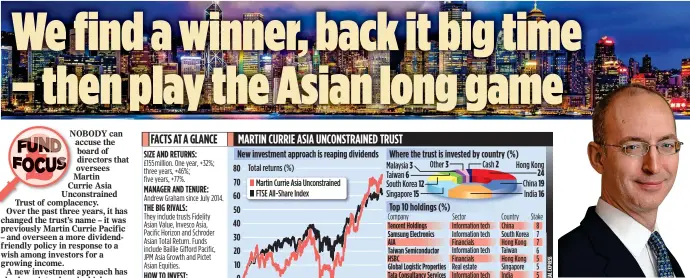  ??  ?? STRATEGY: Andrew Graham is placing an emphasis on income with several stocks listed in Hong Kong