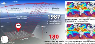  ?? Ionósfera en condicione­s normales 60 Km GRÁFICO: VICTOR NIETO / FOTOS: CIMS/ UNIVERSITY OF WISCONSIN-MADISON Disrupción ionosféric­a ?? Alaska, EU