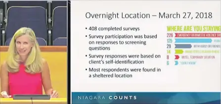  ??  ?? Cathy Cousins, director of homelessne­ss services for the Region, presents the findings of the new point-in-time homelessne­ss count in Niagara.